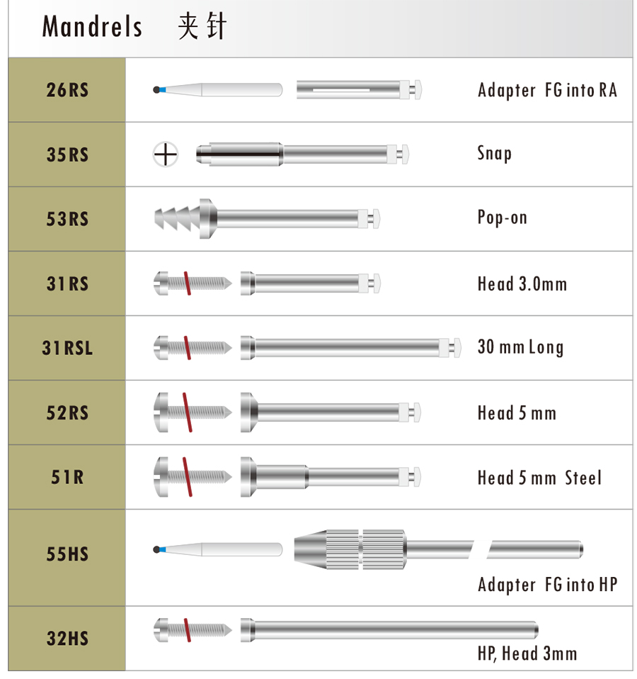 Mandrels